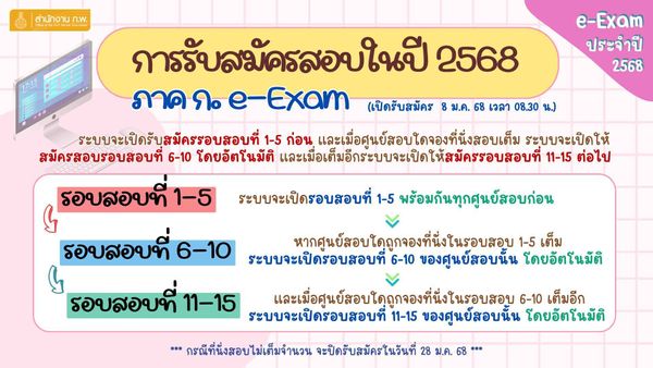 สมัครสอบ ก.พ. 2568 ตรวจสอบรายละเอียดและเงื่อนไขการสมัครได้ที่นี่