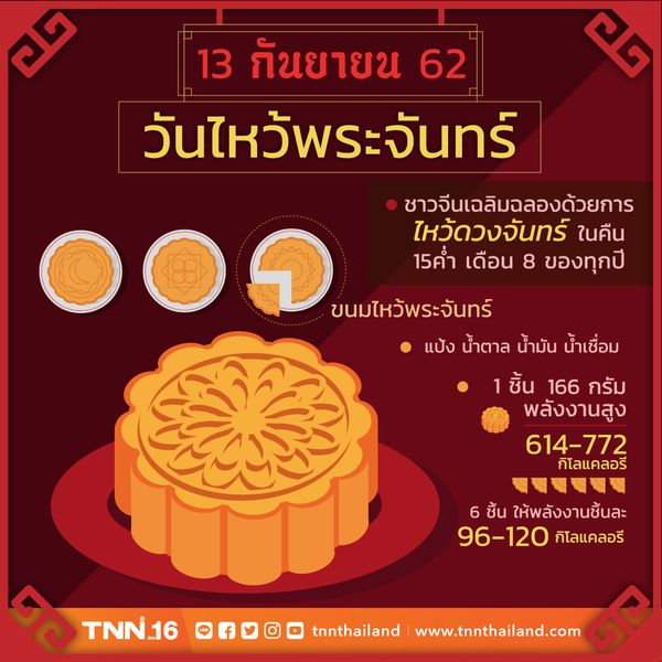 13 กันยา วันไหว้พระจันทร์