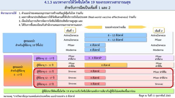 เปิด 5 สูตรวัคซีนเด็ก 5 – 17 ปีล่าสุด ฉีดยี่ห้อไหน ห่างกี่วันเช็กเลย!