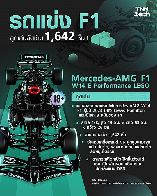 LEGO เปิดตัวโมเดลรถแข่ง F1 ลูกเล่นจัดเต็ม 1,642 ชิ้น 