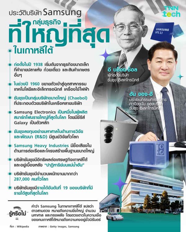 ประวัติบริษัท Samsung กลุ่มธุรกิจที่ใหญ่ที่สุดในเกาหลีใต้