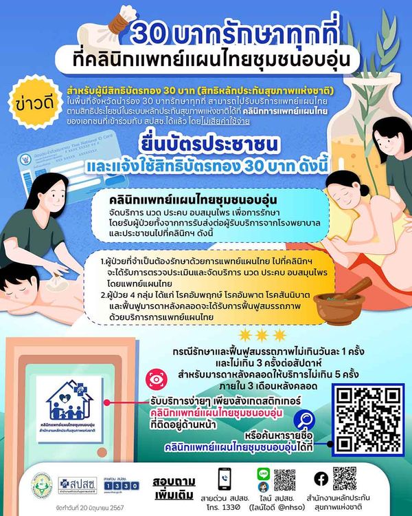 เปิดบริการสิทธิบัตรทอง 30 บาท ที่คลินิกแพทย์แผนไทยชุมชนอบอุ่น นวด ประคบ อบสมุนไพร 