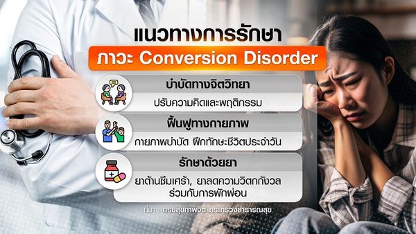 ภาวะ Conversion Disorder ความผิดปกติทางร่างกายจากจิตใจ