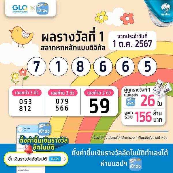 ตรวจหวย สลากดิจิทัล งวด 1 ตุลาคม 2567 มีคนถูกรางวัลที่ 1 รวม 26 ใบ 156 ล้าน