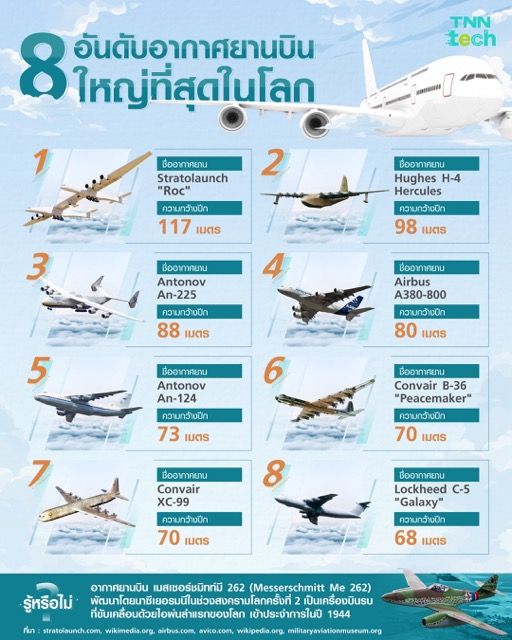 8 อันดับอากาศยานบินที่ใหญ่ที่สุดในโลก