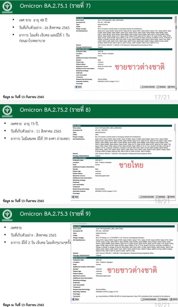 กรมวิทย์ฯ ยืนยัน ไทยพบโควิดโอมิครอน สายพันธุ์ย่อย BA.2.75.2 ขออย่าตระหนก