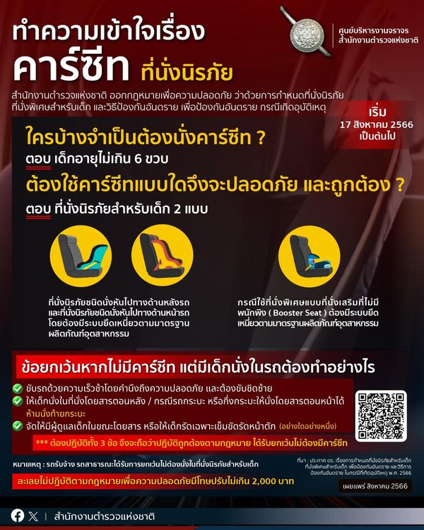 “คาร์ซีท” บังคับใช้แล้ว! หากไม่มีทำอย่างไร?  ไม่ผิดกม.-ถูกปรับเงิน 2 พัน