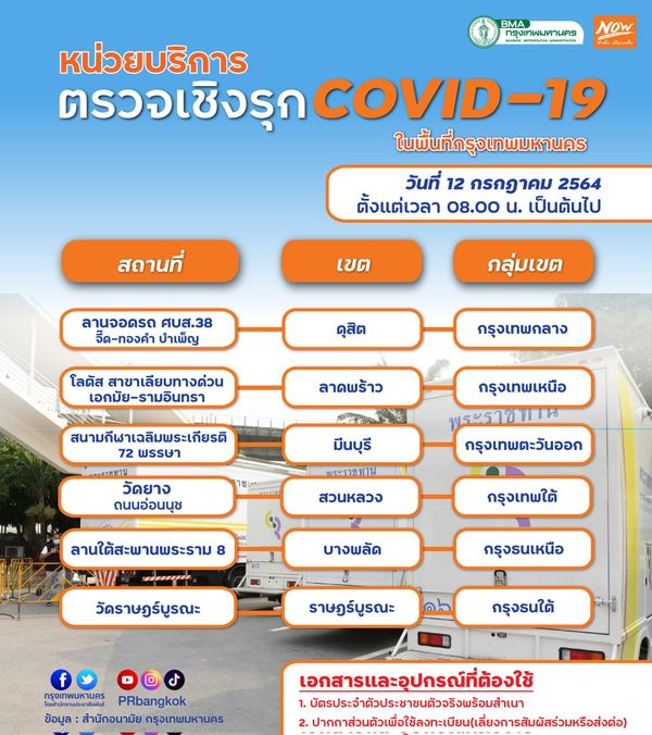 จุดตรวจโควิดกทม. พรุ่งนี้ให้บริการ 6 จุดเช็กเลยมีที่ไหนบ้าง 