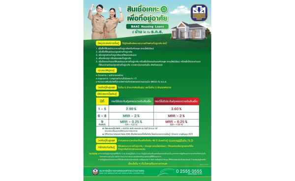 ธ.ก.ส. จัดสินเชื่อ BAAC Housing Loans ดอกเบี้ย 5 ปีแรก ร้อยละ 2.99