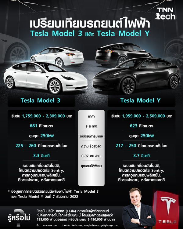 เปรียบเทียบรถยนต์พลังงานไฟฟ้า Tesla Model 3 และ Tesla Model Y 