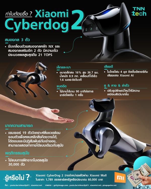 ทำไมต้องซื้อ ?  Xiaomi Cyberdog 2 ราคา 60,000 บาท