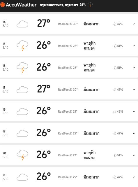 คนกทม.รับมือ! ฤทธิ์พายุระดับ 1 ฝนตกทั้งวันถึงเย็น