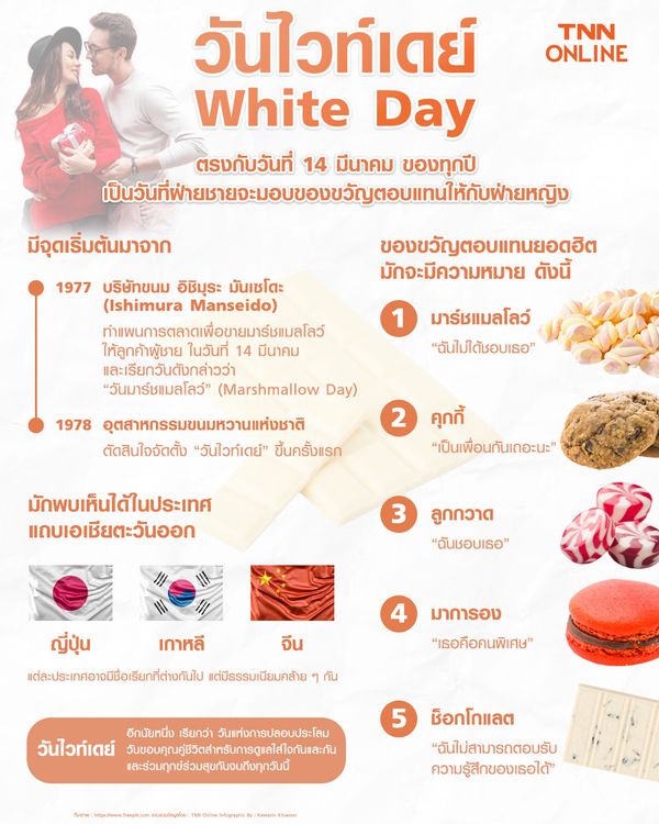 14 มีนาคม White Day หนึ่งเดือนหลังจากวันวาเลนไทน์ที่ฝ่ายชายจะให้คำตอบ