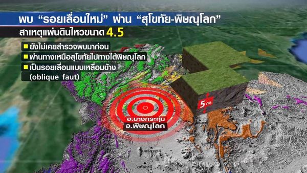 TNN Exclusive : ไขปม รอยเลื่อน ซ่อนตัวปล่อยพลังได้ในอนาคต