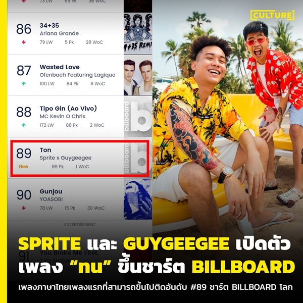 เพลง ทน SPRITE x GUYGEEGEE เพลงภาษาไทยเพลงแรกขึ้นชาร์ต BILLBOARD