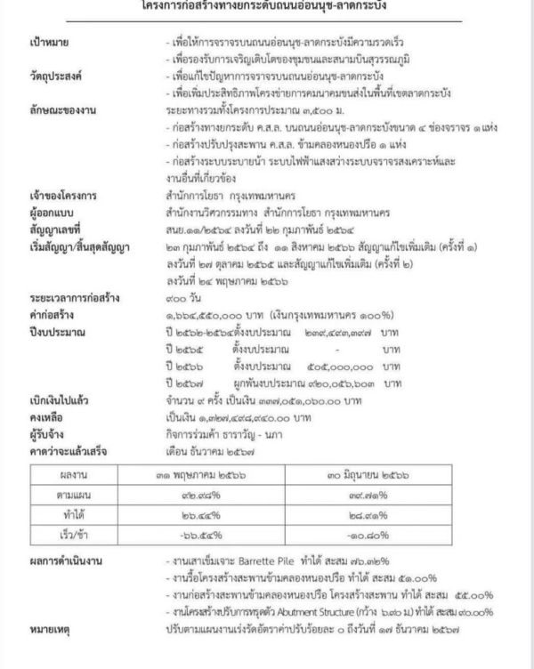  ย้อน 4 เหตุการณ์สะพานถล่มในรอบปี เสนอ ผู้ตรวจอิสระ ตรวจการก่อสร้างในอนาคต 