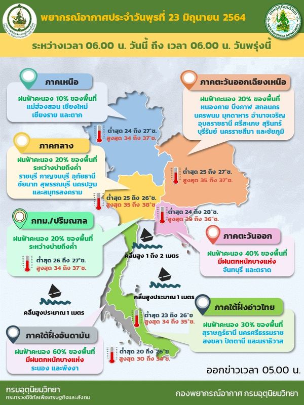  สภาพอากาศ โดย กรมอุตุนิยมวิทยา ประจำวันที่ 23 มิ.ย. 2564