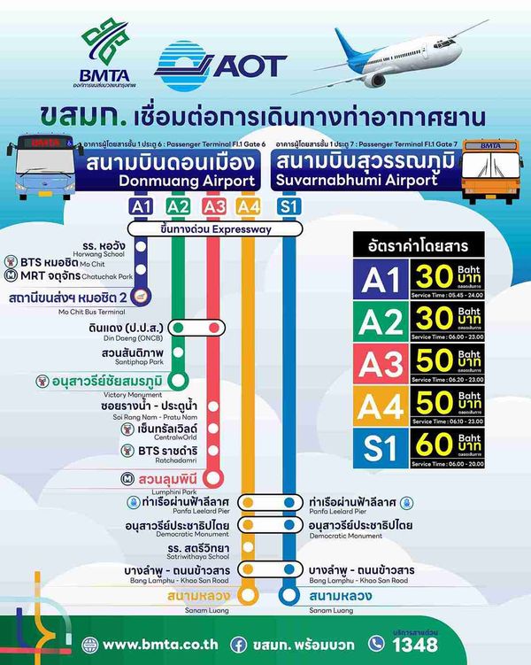 เช็กที่นี่! เส้นทาง รถโดยสาร เชื่อมต่อ สนามิบนดอนเมือง - สุวรรณภูมิ