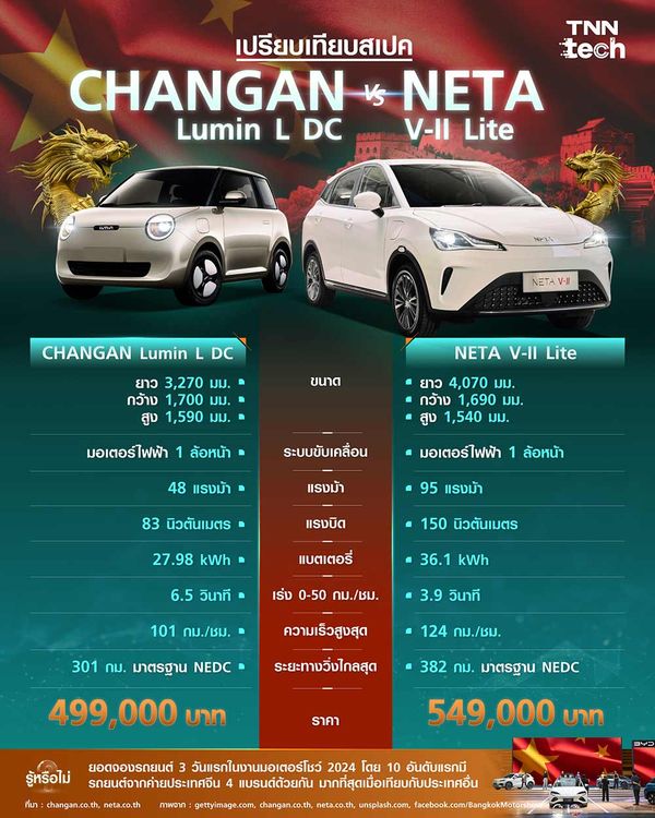 เทียบสเปครถยนต์พลังงานไฟฟ้า CHANGAN Lumin L DC และ NETA V-II Lite 