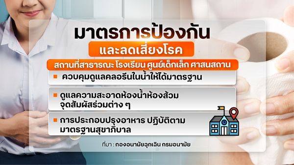 แนะหลักสุขาภิบาลและสุขอนามัย จัดการภัยร้าย อหิวาตกโรค