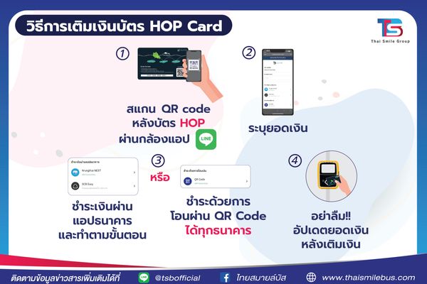 ไทย สมายล์ กรุ๊ป ขยายจุดจำหน่ายบัตร HOP Card ผ่านออนไลน์ครบวงจร