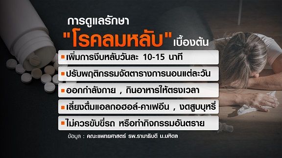 รู้จัก โรคลมหลับ รักษาไม่หาย ใช้ยาบรรเทา เช็กสัญญาณ ง่วง-หลับง่าย แบบไหนเข้าข่ายโรค 