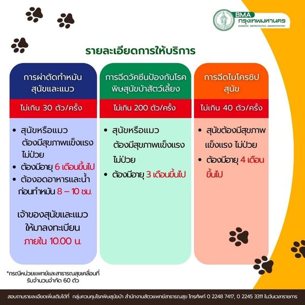 ฉีดฟรี! เปิดพิกัดฉีด วัคซีนพิษสุนัขบ้า-ทำหมัน ฟรี ในกทม.มีที่ไหนบ้าง