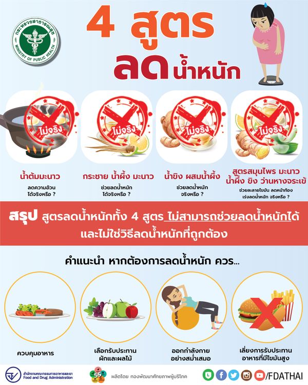 เช็กให้ชัวร์กิน 4 สูตรนี้ มีสรรพคุณช่วยลดน้ำหนักได้จริงหรือ?