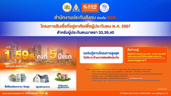 สินเชื่อบ้านผู้ประกันตน ธอส. เปิดรายละเอียด ดอกเบี้ย 5 ปีแรก 1.59%