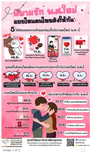 วาเลนไทน์ ปีนี้กุหลาบหงอยคนนิยมส่ง สติกเกอร์ไลน์บอกรัก