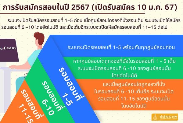 สมัครสอบก.พ. 2567 เริ่มวันไหน เช็กรายละเอียดและเงื่อนไขได้ที่นี่