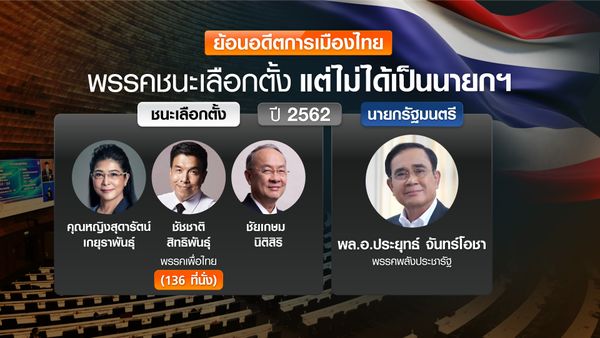 ชนะเลือกตั้ง แต่ไม่ได้นั่งนายกฯ  ย้อนอดีตประวัติศาสตร์การเมืองไทย