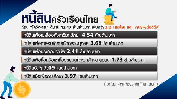 ไทยปรับตัวรับ The New Abnormal ก่อนเจอ New Normal