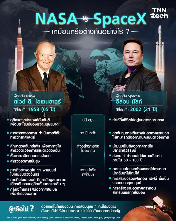 NASA vs SpaceX เหมือนหรือต่างกันอย่างไร ?