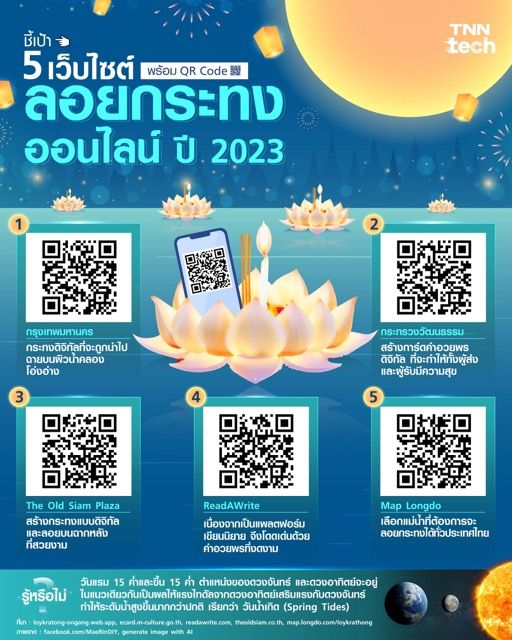 ชี้เป้า 5 เว็บไซต์ลอยกระทงออนไลน์ 2023