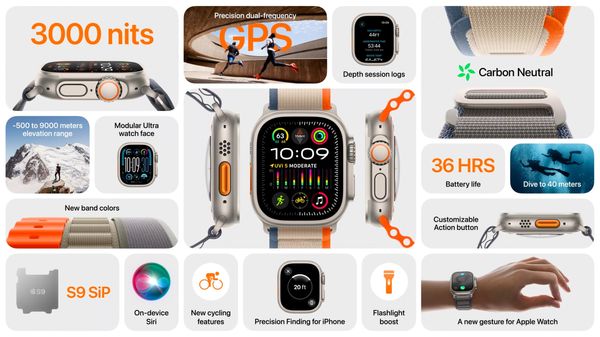 สรุปงานเปิดตัวสินค้าใน Apple Wonderlust Event: iPhone 15, Apple Watch Series 9 และ Apple Watch Ultra 2