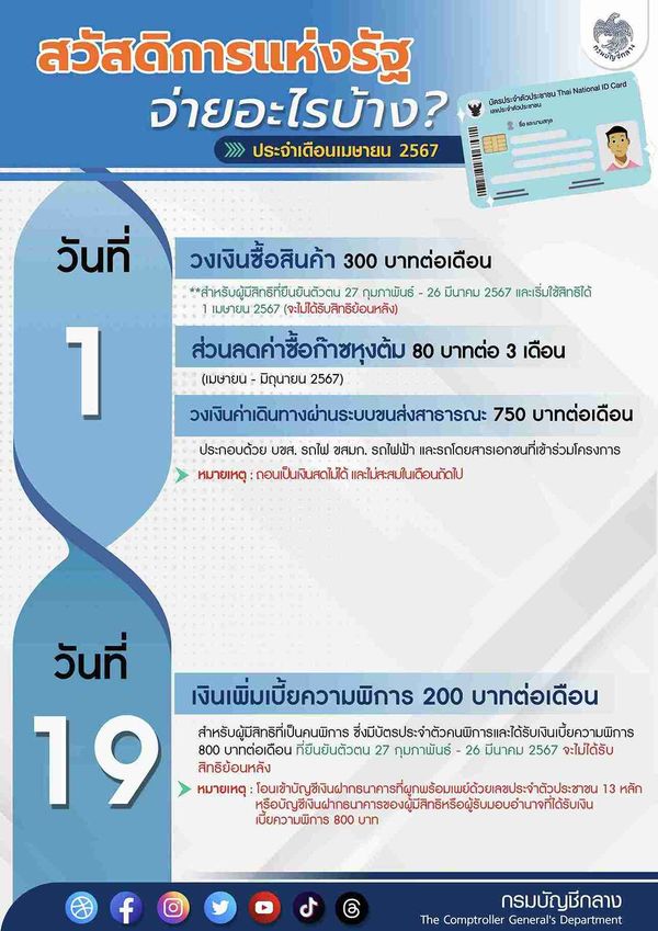 บัตรสวัสดิการแห่งรัฐ อัปเดตล่าสุด เดือนเมษายน 2567 ใช้จ่ายอะไรบ้าง?