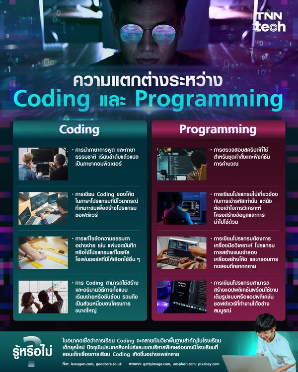 ความแตกต่างระหว่าง Coding และ Programming วิชาพื้นฐานของโรงเรียนในอนาคต