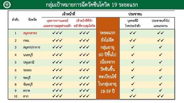 สธ.กางแผนฉีดวัคซีนโควิด ยืนยันไม่ล่าช้า ล็อตแรกถึงไทย 24 ก.พ.นี้