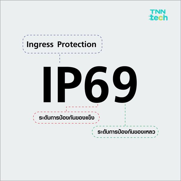 เช็กก่อนเล่นสงกรานต์ ! มาตรฐาน IP คืออะไร ? สมาร์ตโฟนของคุณกันน้ำได้แค่ไหน