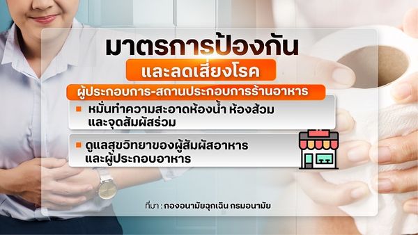 แนะหลักสุขาภิบาลและสุขอนามัย จัดการภัยร้าย อหิวาตกโรค