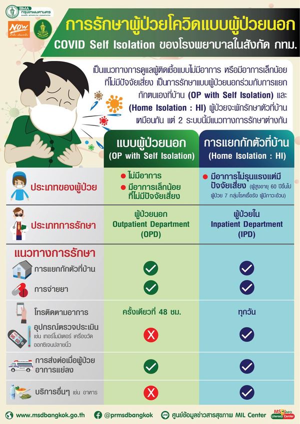 เช็กเลย! แนวทางรักษาโควิดแบบ ผู้ป่วยนอก vs Home Isolation ต่างกันอย่างไร