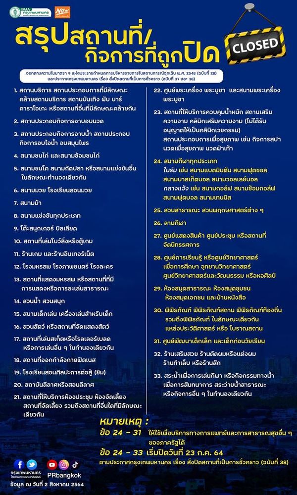 สรุปประกาศ กทม.กิจการที่เปิดได้-กิจการที่ถูกปิดชั่วคราว มีที่ไหนบ้าง?