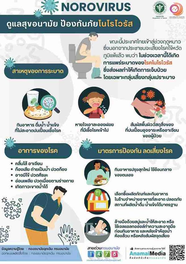 โนโรไวรัส คืออะไร? ตัวการท้องเสียโรคระบาดในเด็ก มีอาการอย่างไร 