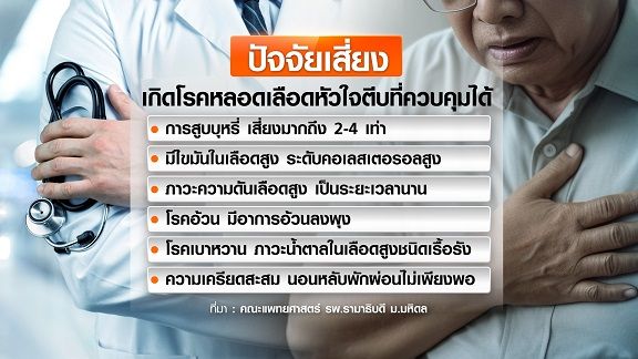 หลอดเลือดหัวใจตีบ อาการเริ่มต้นโรคหัวใจ