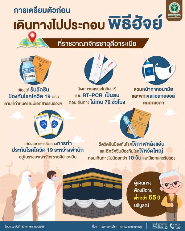 เช็กที่นี่! การเตรียมตัวก่อนเดินทางไปประกอบพิธีฮัจย์ช่วงโควิด