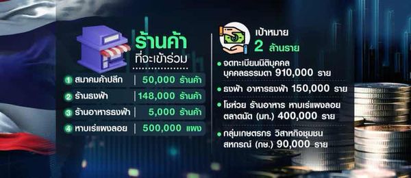 สรุปความชัดเจน ทุกประเด็นสำคัญของโครงการเงินดิจิทัล 