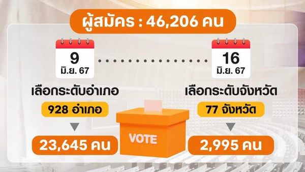 เปิดขั้นตอน-ภารกิจ เจาะลึก “สว. 2567”