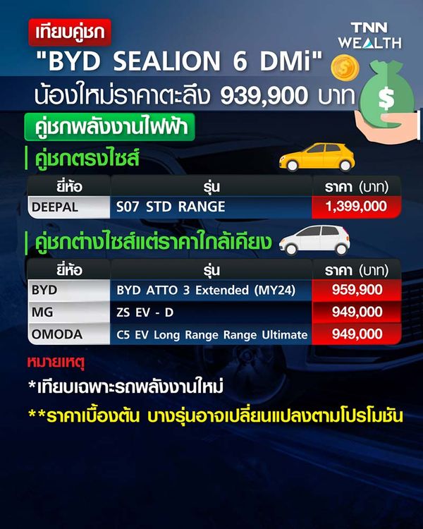 เทียบคู่ชก BYD SEALION 6 DMi  น้องใหม่ราคาตะลึง 939,900 บาท