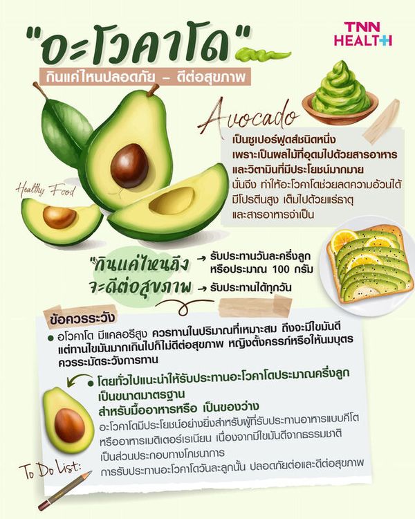 อะโวคาโด (avocado) กินแค่ไหนปลอดภัย ดีต่อสุขภาพ